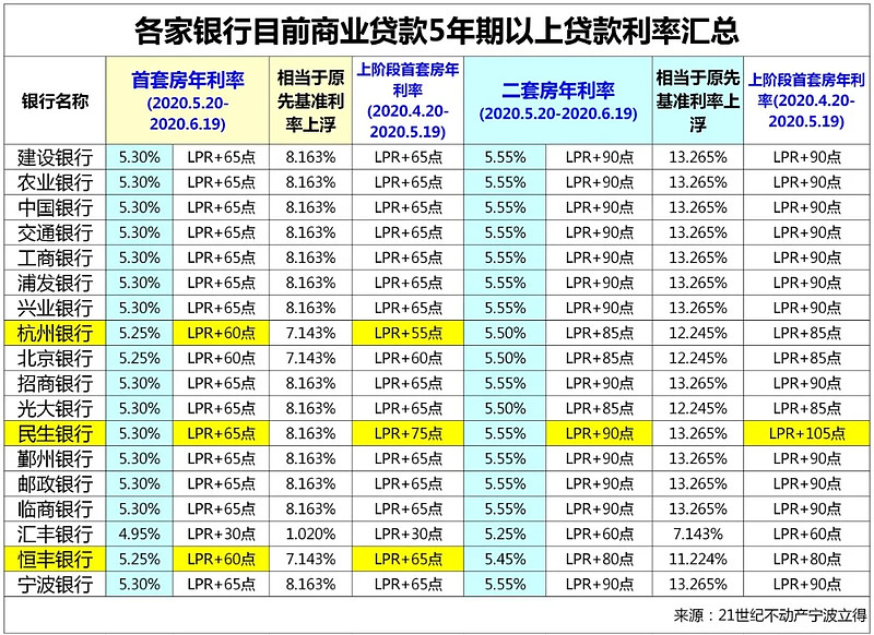 天津西青区房产抵押贷款办理流程. 房产抵押贷款利率. 房产抵押贷款注意事项